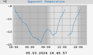 app. temp