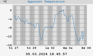 app. temp