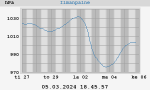 barometer